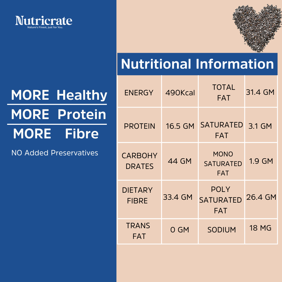 Nutricrate- Raw & Organic Chia Seeds.